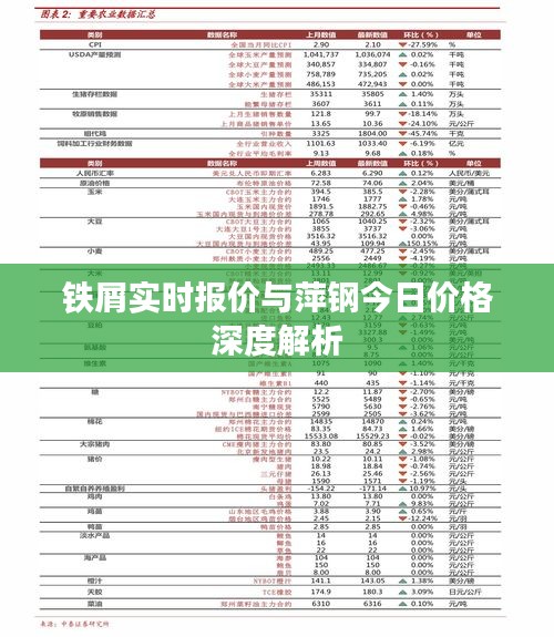 铁屑实时报价与萍钢今日价格深度解析
