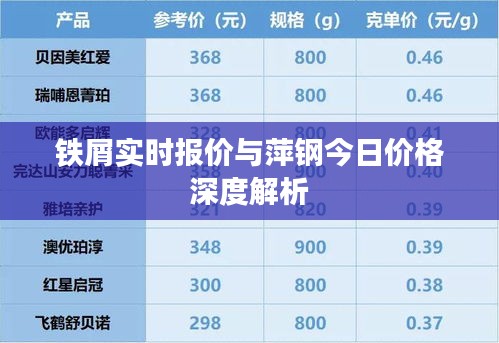 铁屑实时报价与萍钢今日价格深度解析