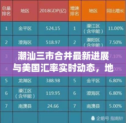 潮汕三市合并最新进展与美国汇率实时动态,地域发展与全球经济的交汇点