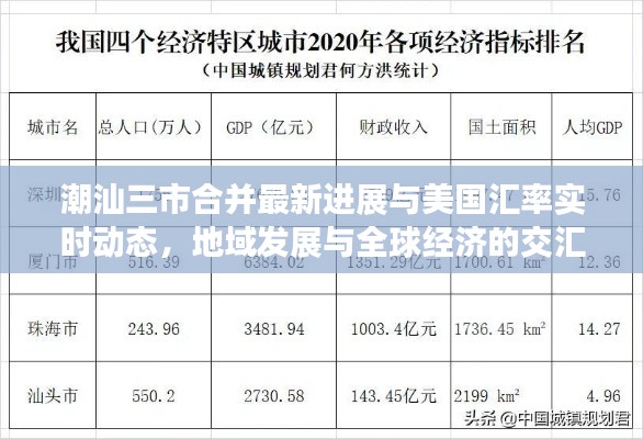 潮汕三市合并最新进展与美国汇率实时动态,地域发展与全球经济的交汇点