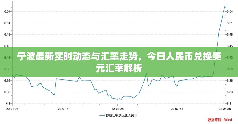 宁波最新实时动态与汇率走势,今日人民币兑换美元汇率解析