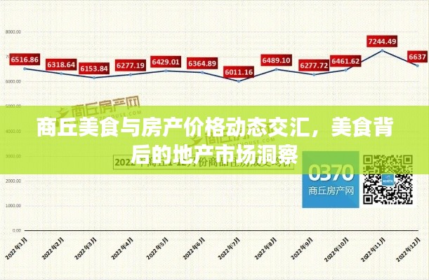 商丘美食与房产价格动态交汇,美食背后的地产市场洞察