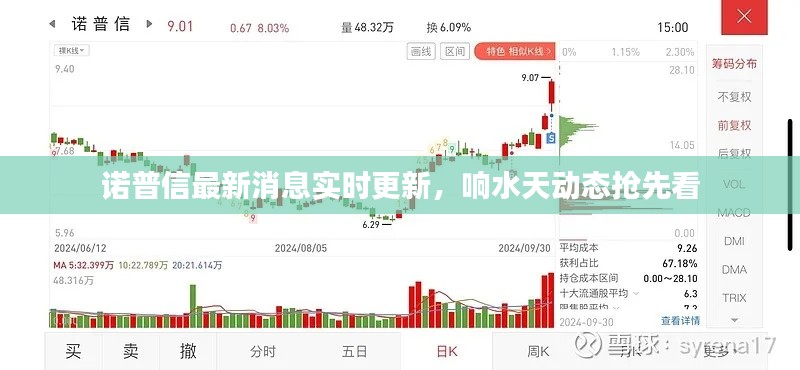 诺普信最新消息实时更新,响水天动态抢先看