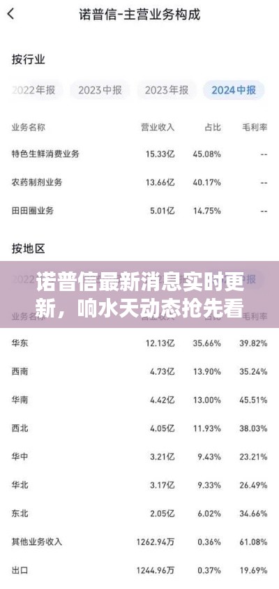 诺普信最新消息实时更新,响水天动态抢先看