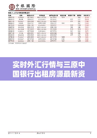 实时外汇行情与三原中国银行出租房源最新资讯速递