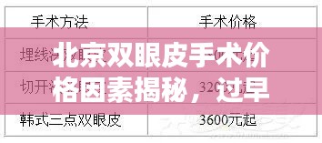 北京双眼皮手术价格因素揭秘,过早过晚皆实时探讨