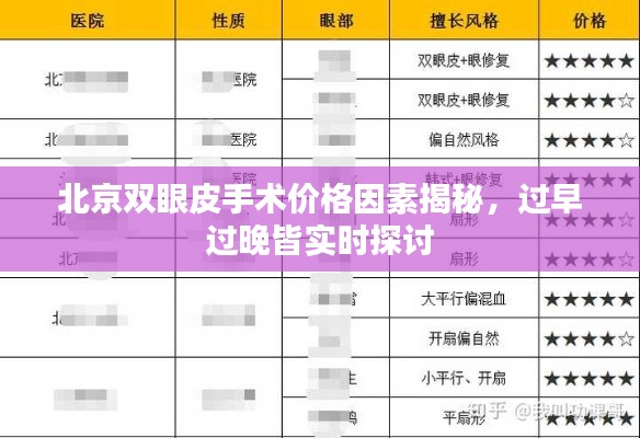 北京双眼皮手术价格因素揭秘,过早过晚皆实时探讨