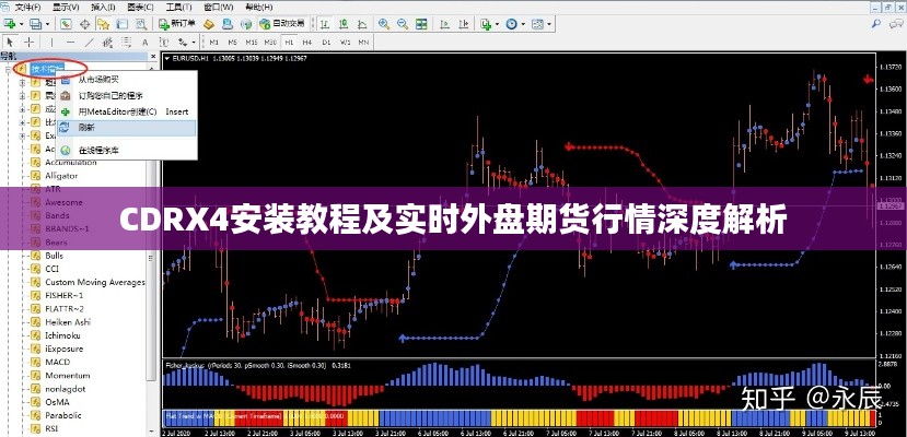 CDRX4安装教程及实时外盘期货行情深度解析