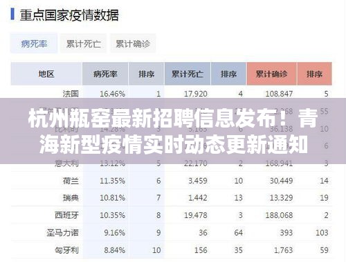 杭州瓶窑最新招聘信息发布!青海新型疫情实时动态更新通知