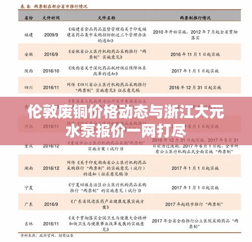 伦敦废铜价格动态与浙江大元水泵报价一网打尽
