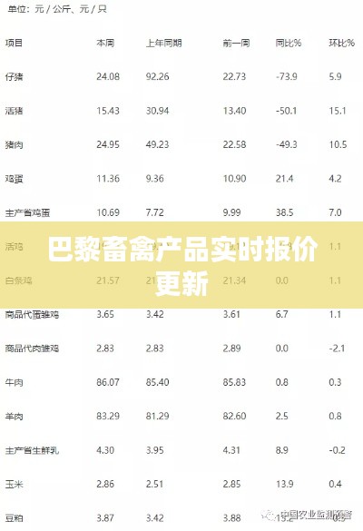 巴黎畜禽产品实时报价更新