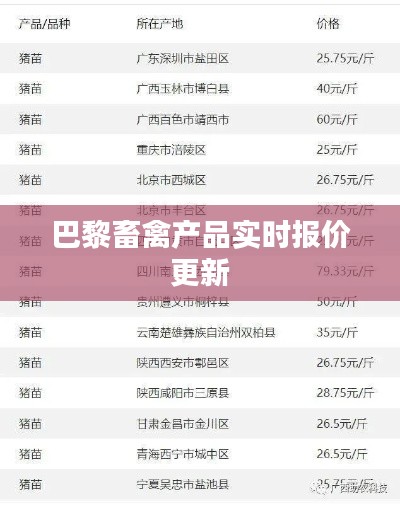 巴黎畜禽产品实时报价更新