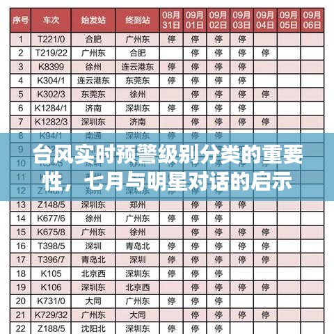 台风实时预警级别分类的重要性,七月与明星对话的启示