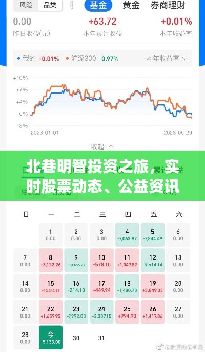 北巷明智投资之旅,实时股票动态、公益资讯与明星日程全聚焦