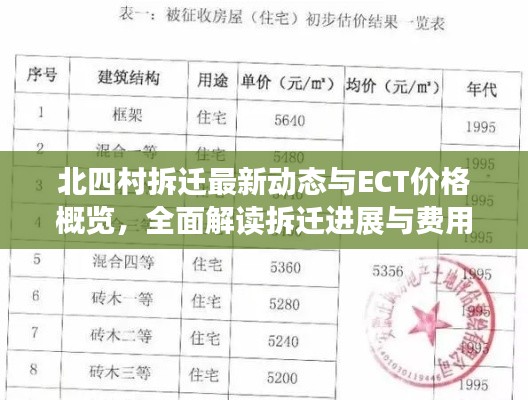 北四村拆迁最新动态与ECT价格概览,全面解读拆迁进展与费用细节