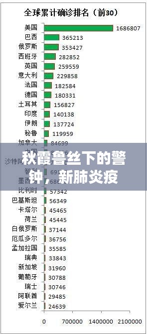 秋霞鲁丝下的警钟,新肺炎疫情实时动态报告
