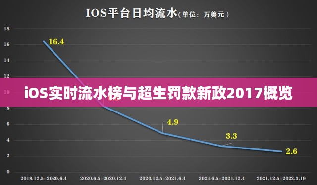 iOS实时流水榜与超生罚款新政2017概览