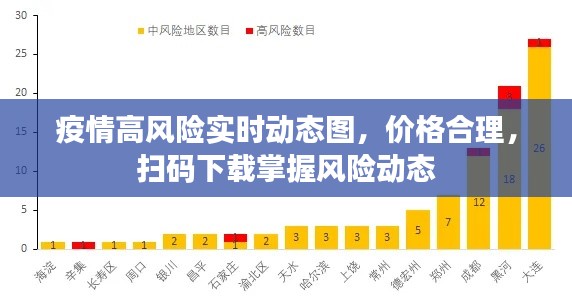疫情高风险实时动态图,价格合理,扫码下载掌握风险动态