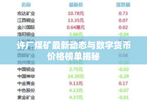 许厂煤矿最新动态与数字货币价格榜单揭秘