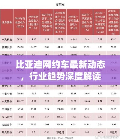 比亚迪网约车最新动态,行业趋势深度解读
