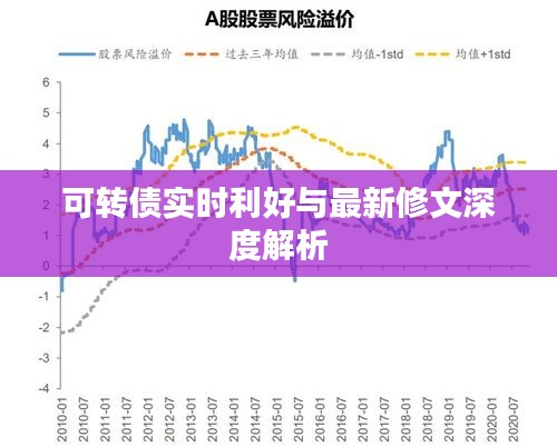 可转债实时利好与最新修文深度解析