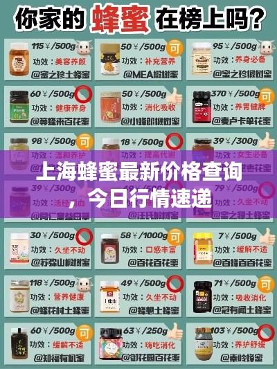 上海蜂蜜最新价格查询,今日行情速递