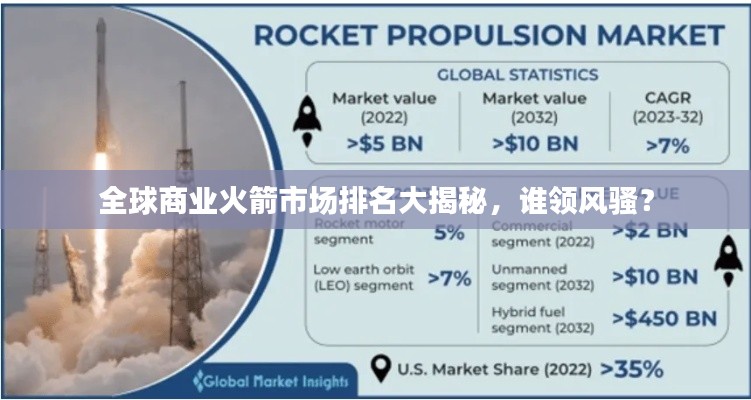 全球商业火箭市场排名大揭秘,谁领风骚?