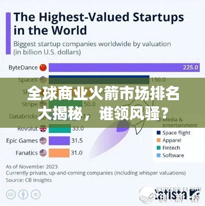 全球商业火箭市场排名大揭秘,谁领风骚?