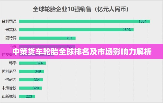 中策货车轮胎全球排名及市场影响力解析