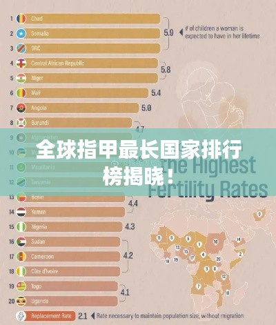 全球指甲最长国家排行榜揭晓!