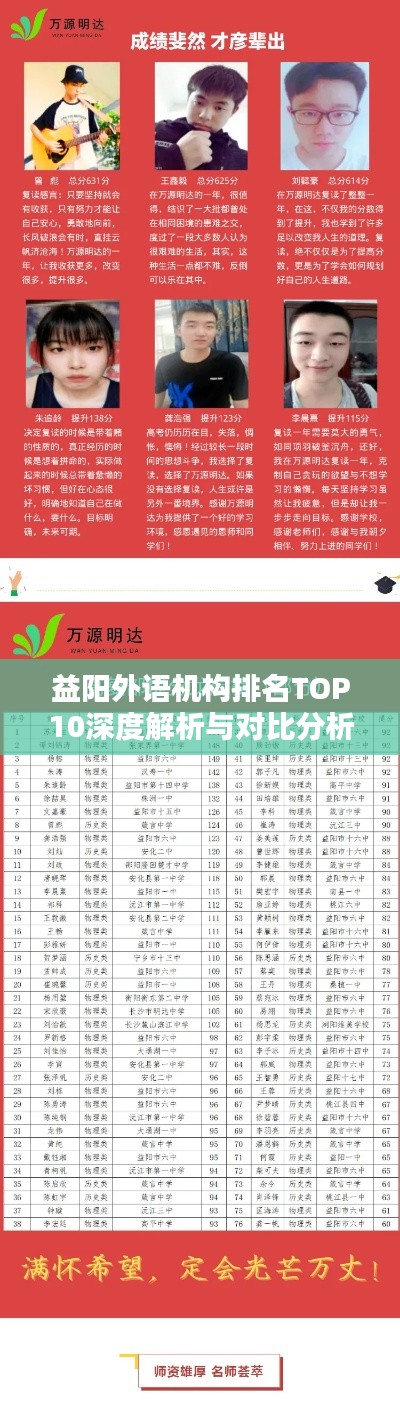 益阳外语机构排名TOP10深度解析与对比分析