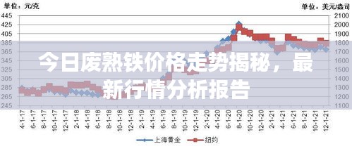 今日废熟铁价格走势揭秘,最新行情分析报告