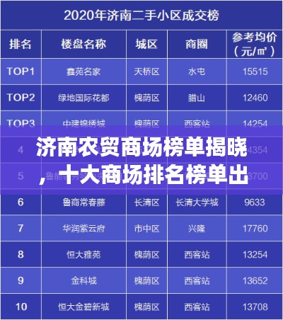 济南农贸商场榜单揭晓,十大商场排名榜单出炉!