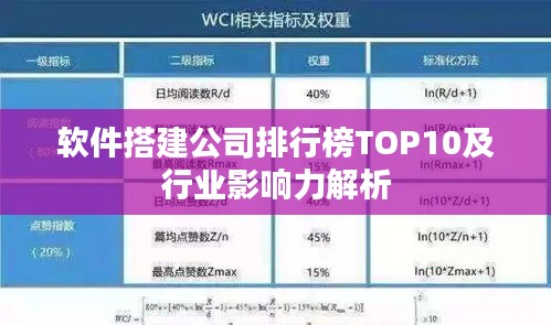 软件搭建公司排行榜TOP10及行业影响力解析