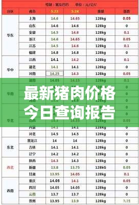 最新猪肉价格今日查询报告
