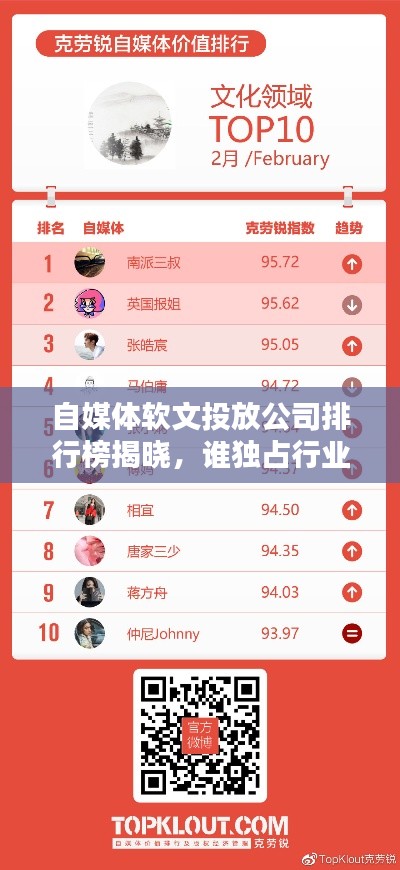 自媒体软文投放公司排行榜揭晓,谁独占行业制高点?