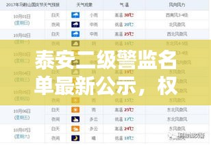 泰安二级警监名单最新公示,权威发布,一览无余