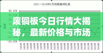 废铜板今日行情大揭秘,最新价格与市场走势分析