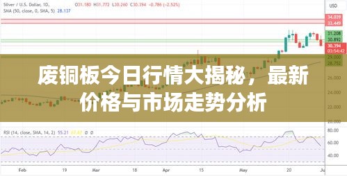 废铜板今日行情大揭秘,最新价格与市场走势分析