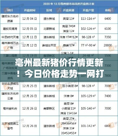 亳州最新猪价行情更新!今日价格走势一网打尽