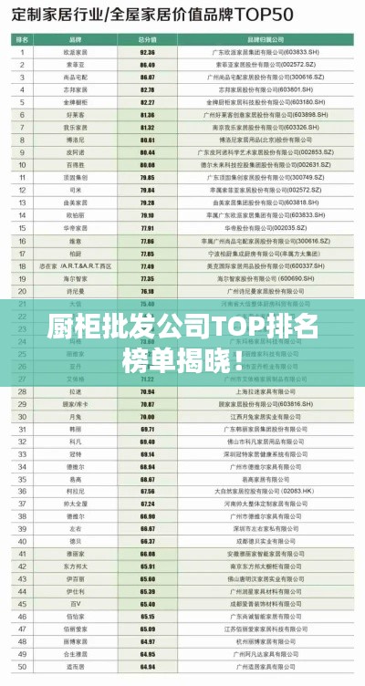 厨柜批发公司TOP排名榜单揭晓!