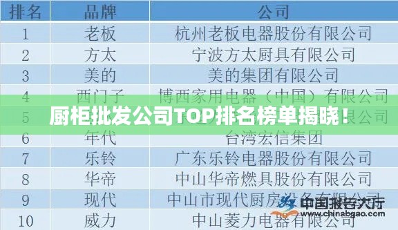 厨柜批发公司TOP排名榜单揭晓!