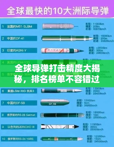 全球导弹打击精度大揭秘,排名榜单不容错过!