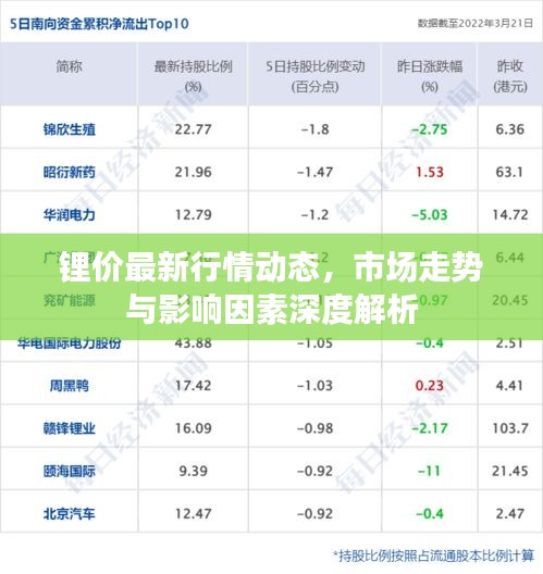 锂价最新行情动态,市场走势与影响因素深度解析
