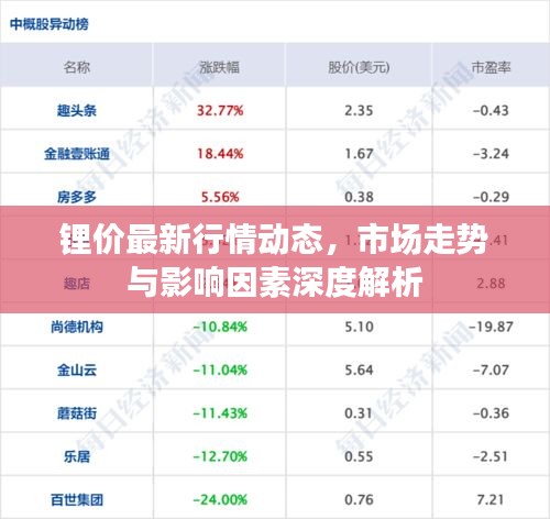 锂价最新行情动态,市场走势与影响因素深度解析