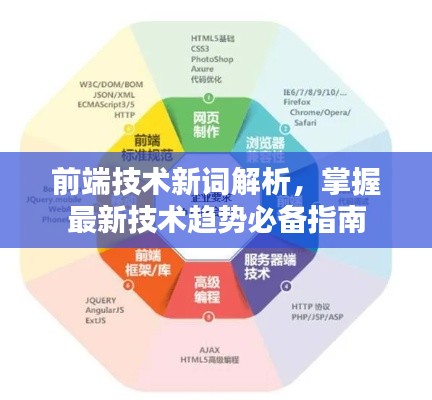 前端技术新词解析,掌握最新技术趋势必备指南