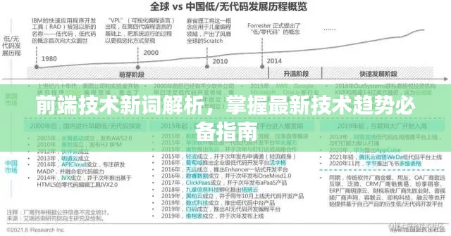 前端技术新词解析,掌握最新技术趋势必备指南