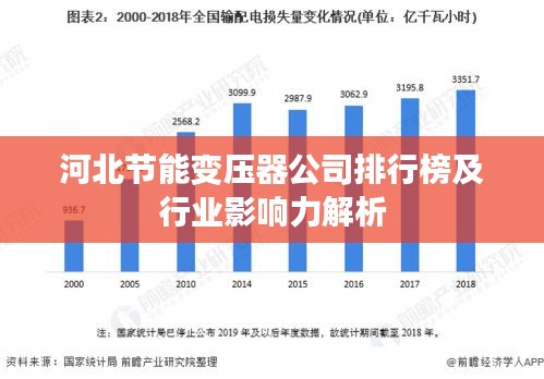 河北节能变压器公司排行榜及行业影响力解析
