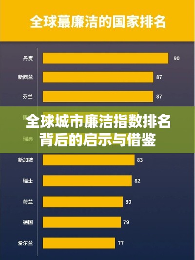 全球城市廉洁指数排名背后的启示与借鉴