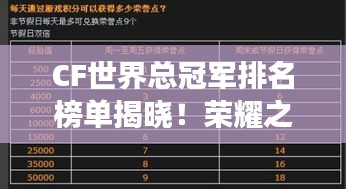 CF世界总冠军排名榜单揭晓!荣耀之巅,谁与争锋?